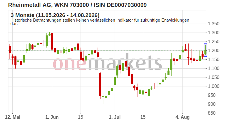 Wingman Top Signal