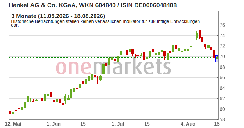 Wingman Top Signal