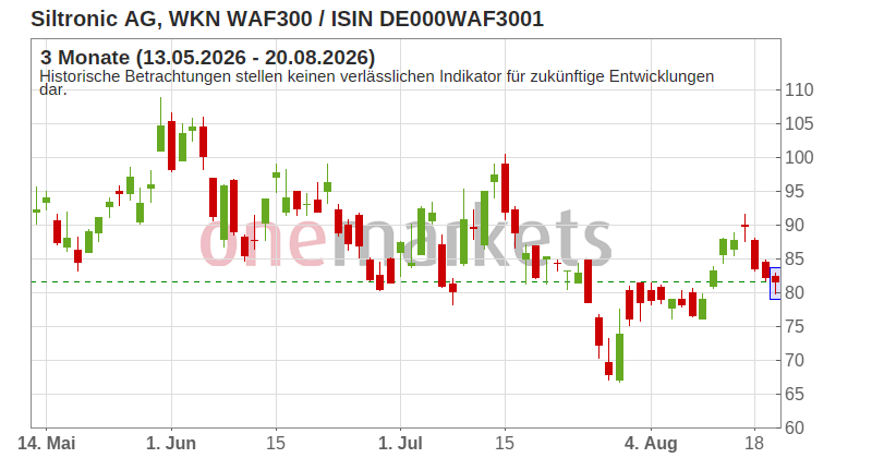 Wingman Top Signal