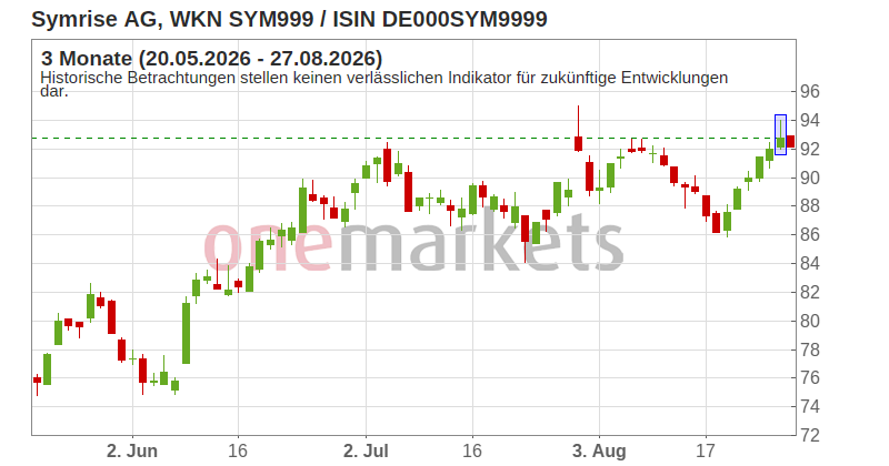 Wingman Top Signal