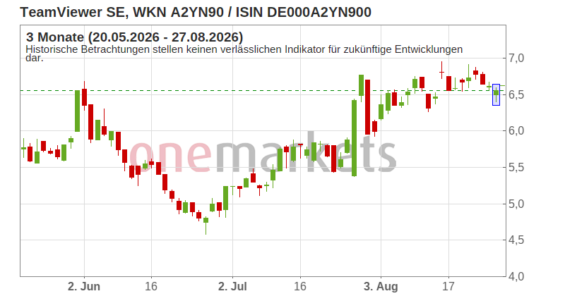 Wingman Top Signal