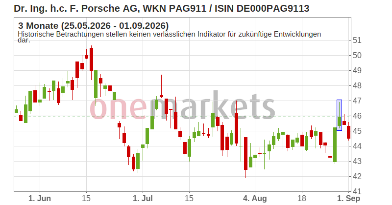 Wingman Top Signal