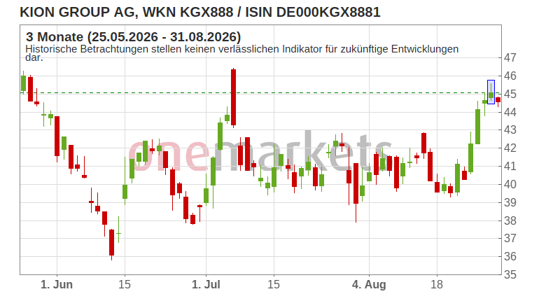 Wingman Top Signal