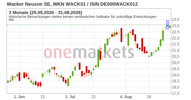 Wingman Top Signal