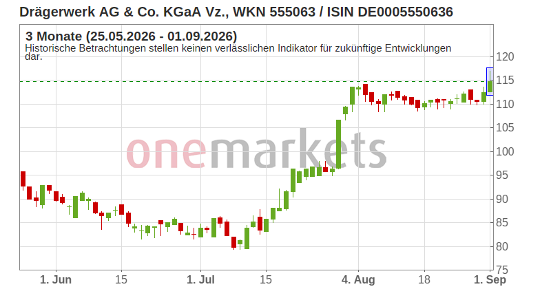 Wingman Top Signal