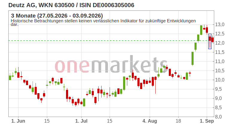 Wingman Top Signal