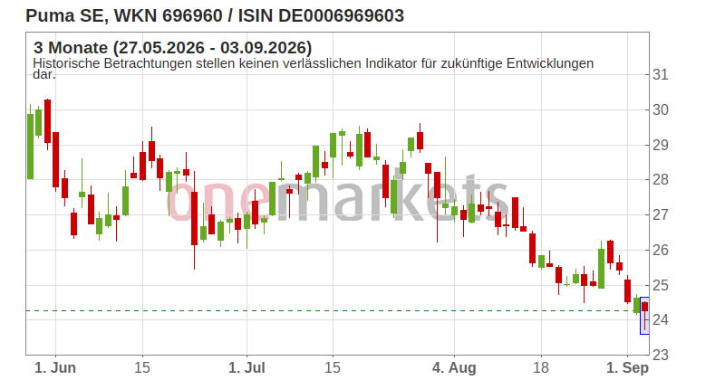 Wingman Top Signal