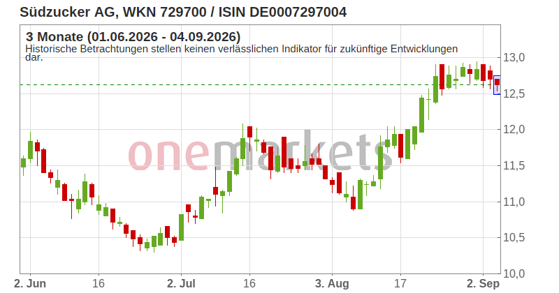 Wingman Top Signal