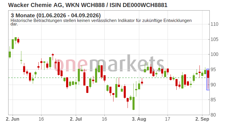Wingman Top Signal
