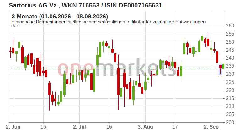 Wingman Top Signal