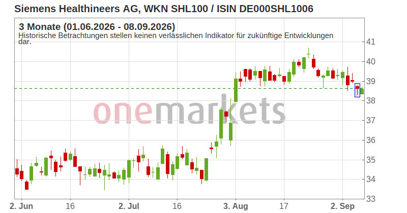 Wingman Top Signal