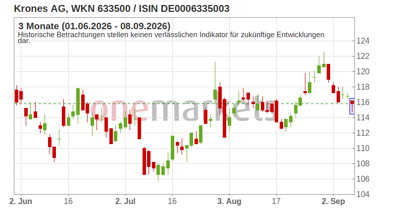Wingman Top Signal