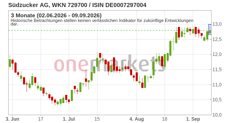 Wingman Top Signal