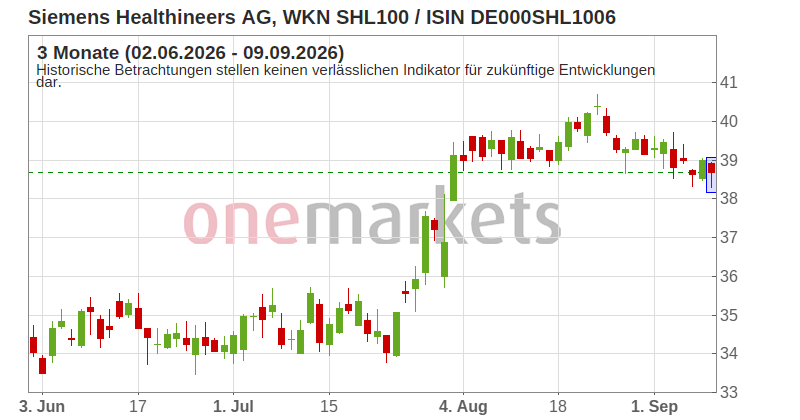 Wingman Top Signal