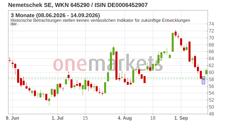 Wingman Top Signal