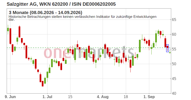 Wingman Top Signal