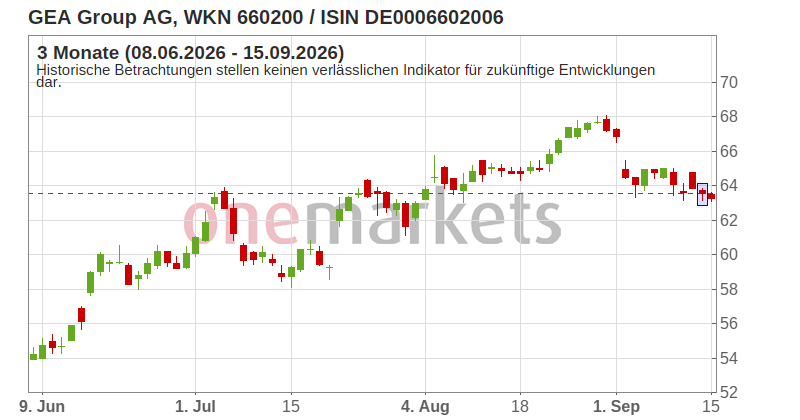 Wingman Top Signal