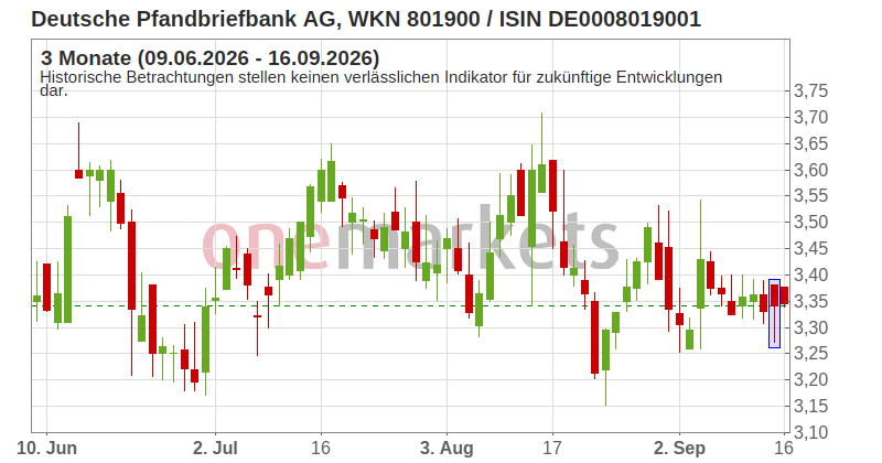 Wingman Top Signal
