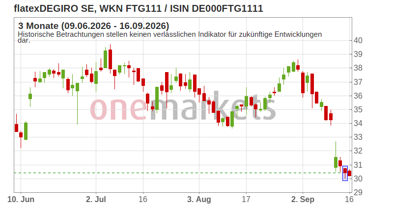 Wingman Top Signal