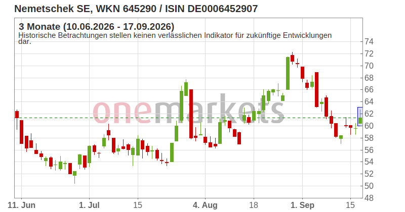 Wingman Top Signal