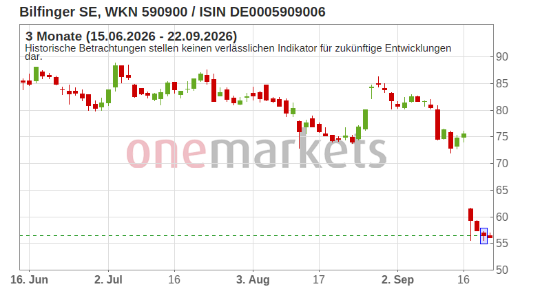 Wingman Top Signal