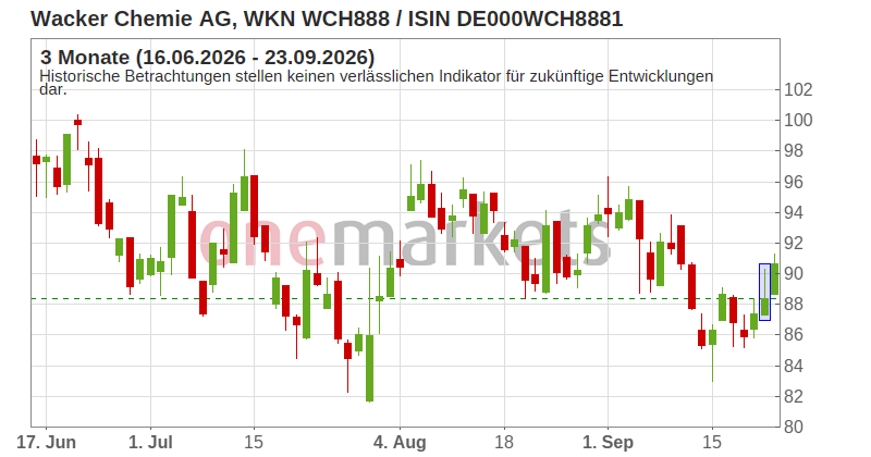 Wingman Top Signal