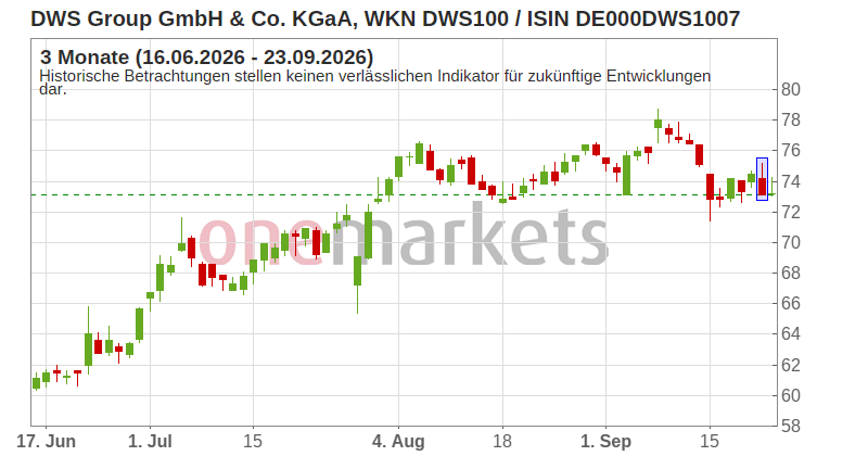 Wingman Top Signal