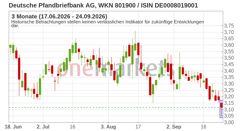 Wingman Top Signal