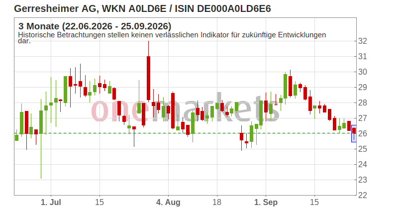 Wingman Top Signal