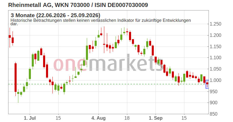 Wingman Top Signal