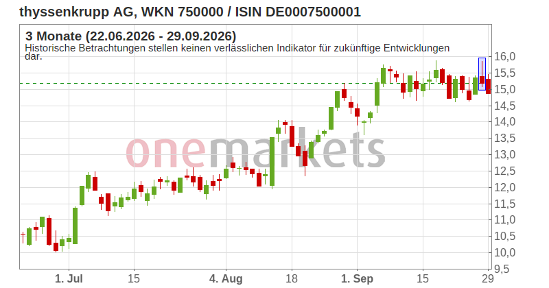 Wingman Top Signal