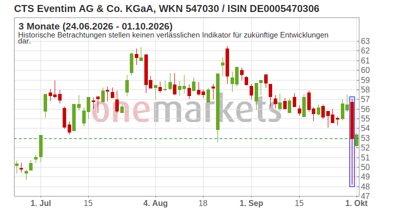 Wingman Top Signal