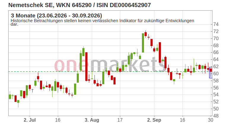 Wingman Top Signal