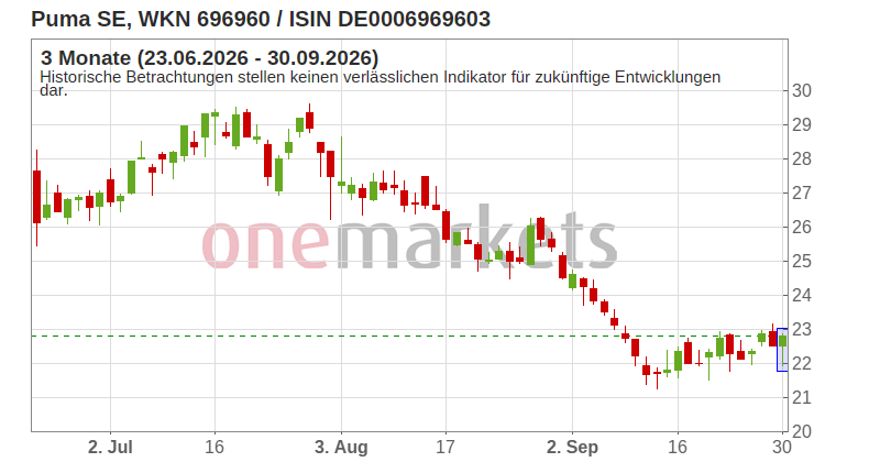Wingman Top Signal