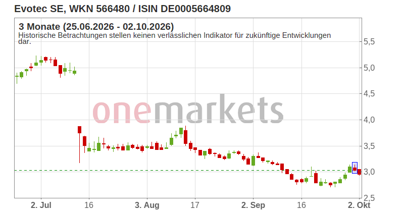 Wingman Top Signal
