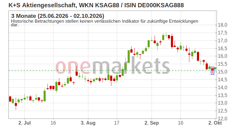 Wingman Top Signal