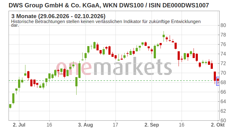 Wingman Top Signal