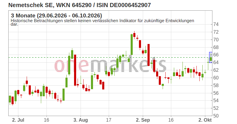 Wingman Top Signal