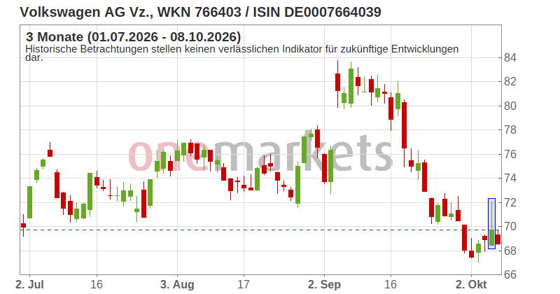 Wingman Top Signal
