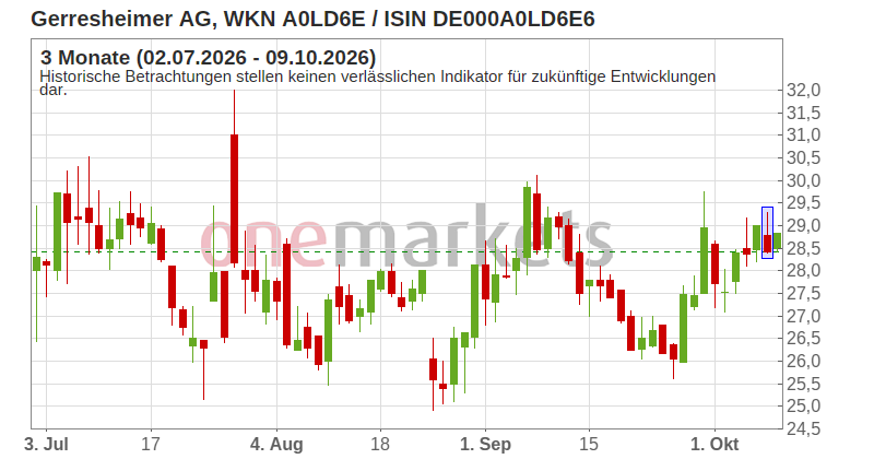 Wingman Top Signal