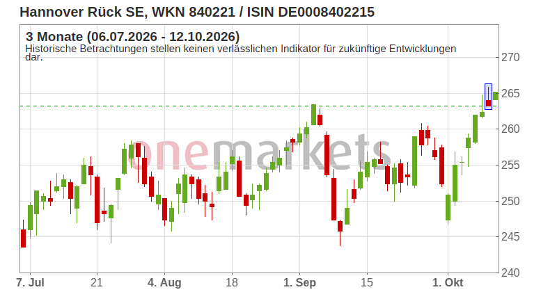 Wingman Top Signal