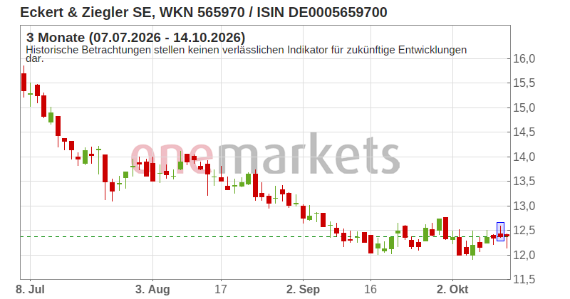 Wingman Top Signal
