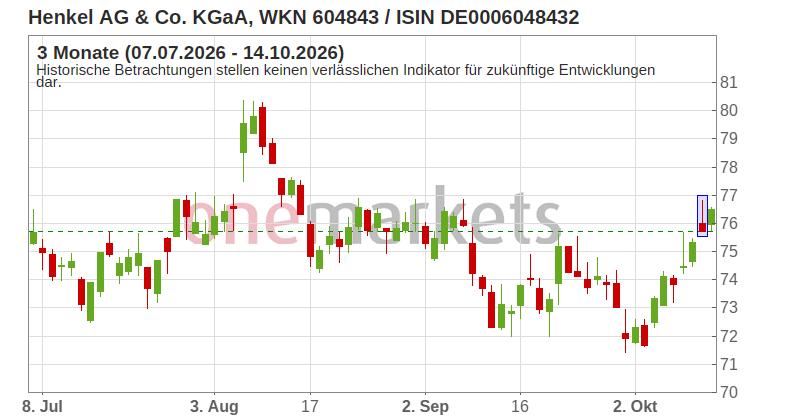 Wingman Top Signal