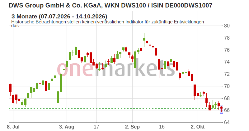 Wingman Top Signal