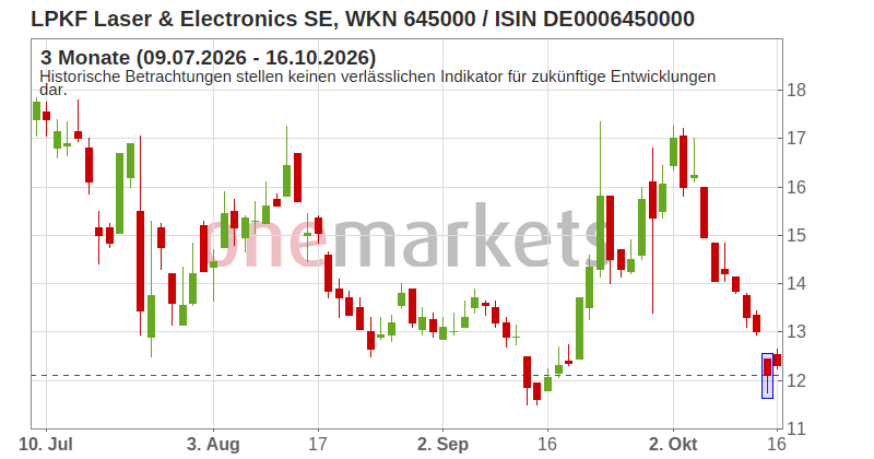 Wingman Top Signal