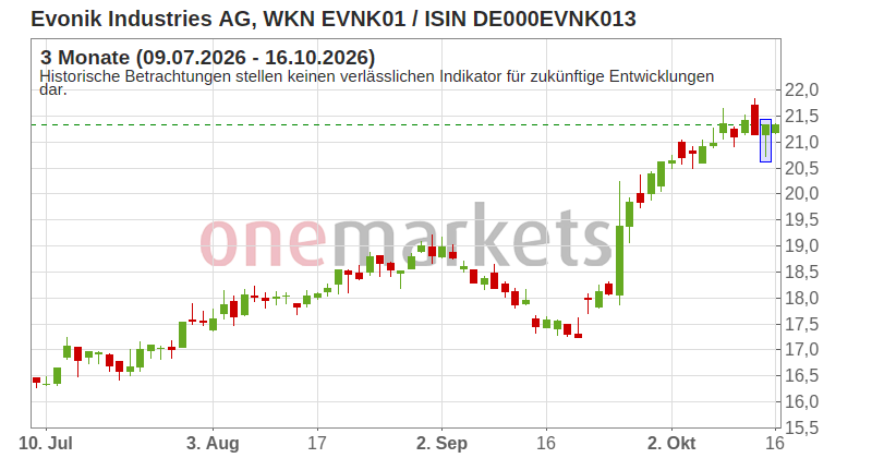 Wingman Top Signal
