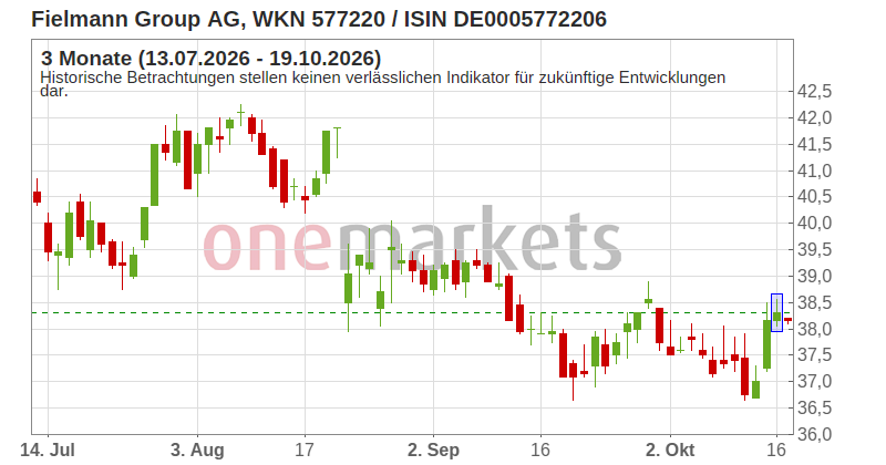 Wingman Top Signal