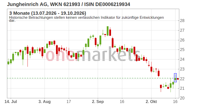 Wingman Top Signal