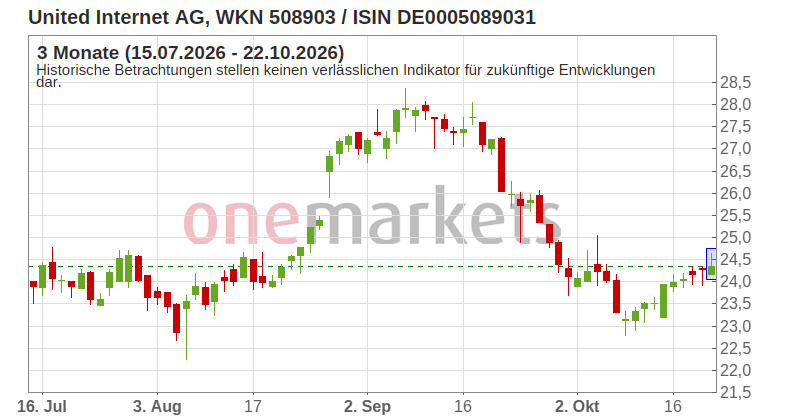 Wingman Top Signal