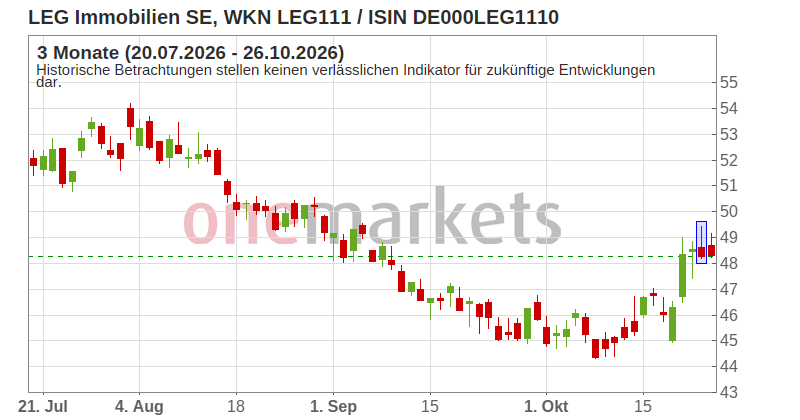 Wingman Top Signal